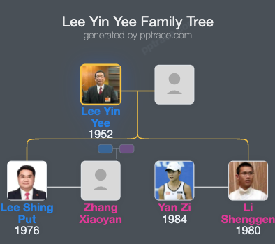Lee Yin Yee family tree overview