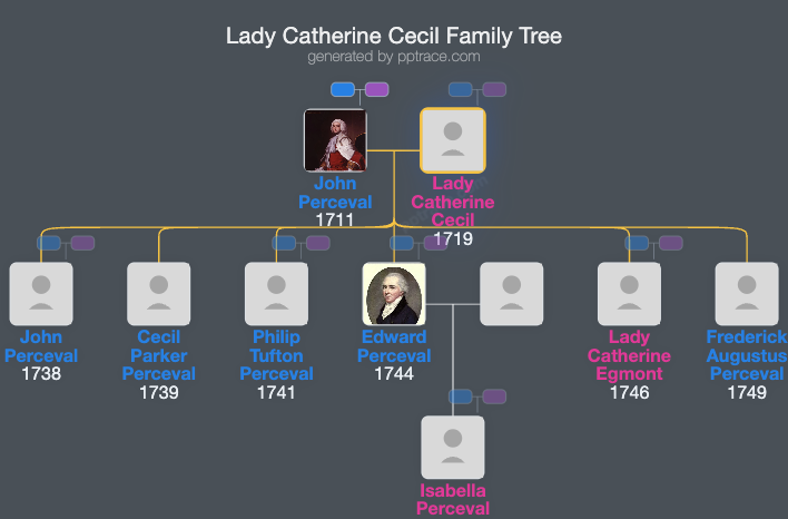 Lady Catherine Cecil family tree overview
