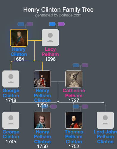 Henry Clinton, 7th Earl Of Lincoln family tree overview