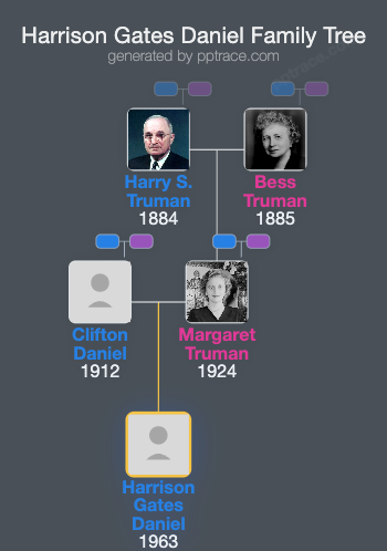 Harrison Gates Daniel family tree overview