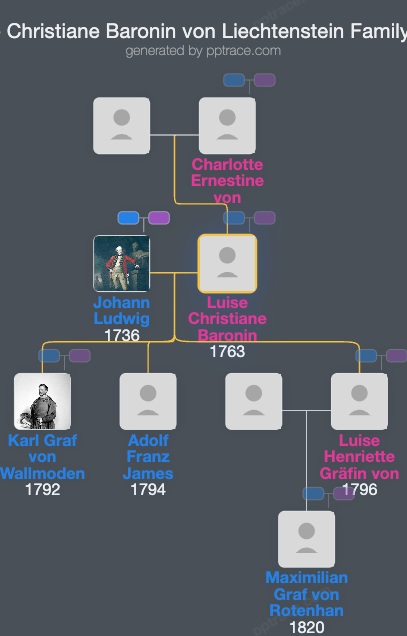Luise Christiane Baronin Von Liechtenstein family tree overview