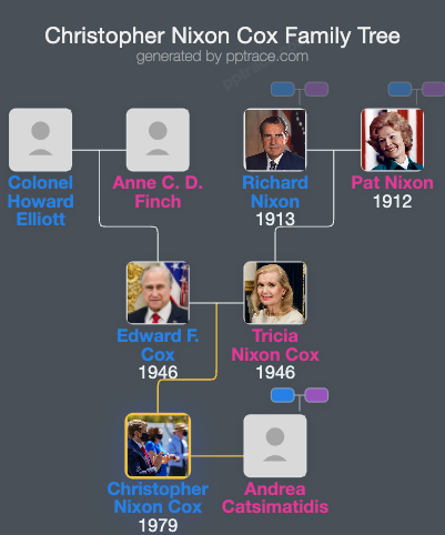 Christopher Nixon Cox family tree overview