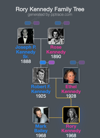 Rory Kennedy family tree overview