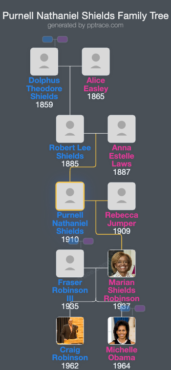 Purnell Nathaniel Shields family tree overview