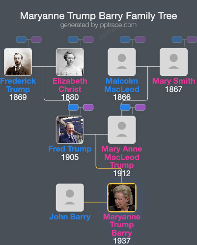 Maryanne Trump Barry family tree overview
