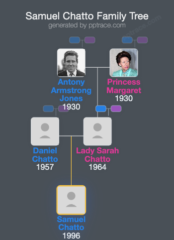 Samuel Chatto family tree overview