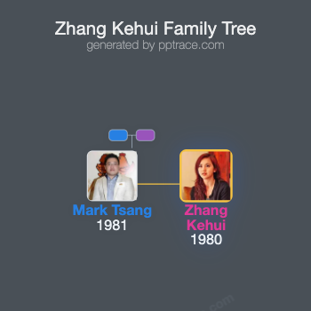 Zhang Kehui family tree overview