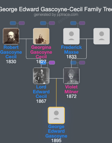 George Edward Gascoyne-Cecil family tree overview