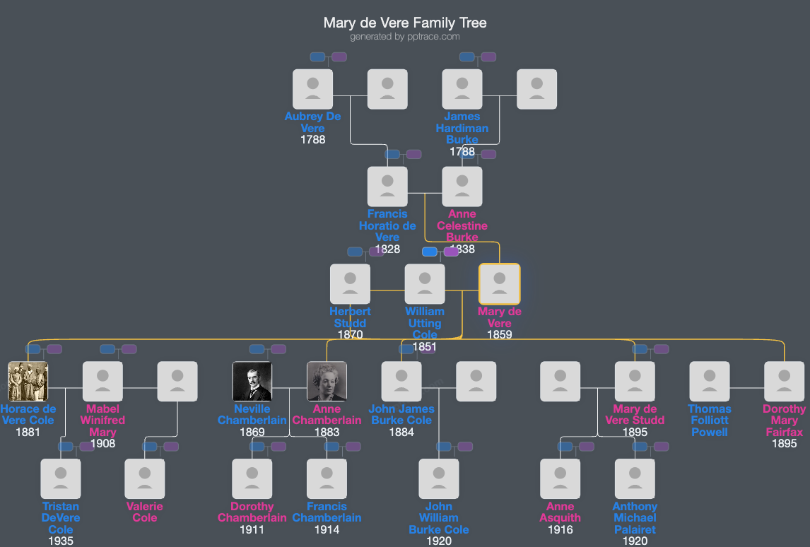 Mary De Vere family tree overview