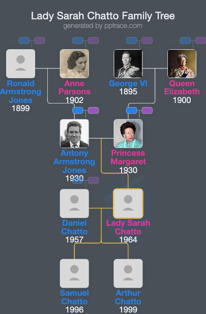 Lady Sarah Chatto family tree overview