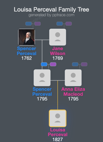 Louisa Perceval family tree overview