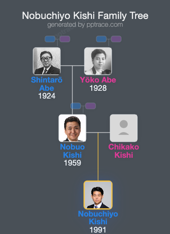 Nobuchiyo Kishi family tree overview
