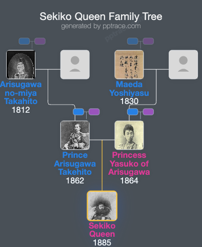 Sekiko Queen family tree overview