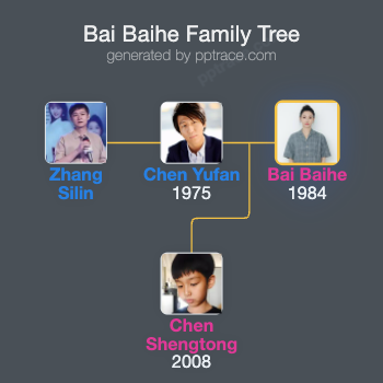 Bai Baihe family tree overview