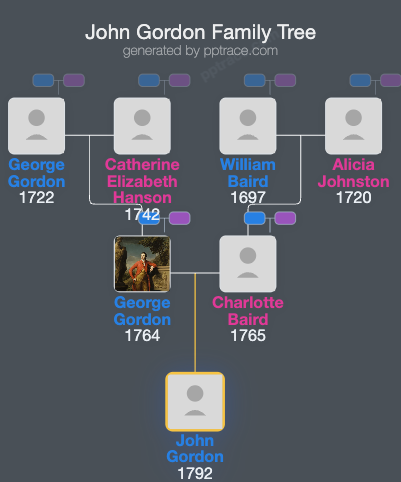 John Gordon family tree overview