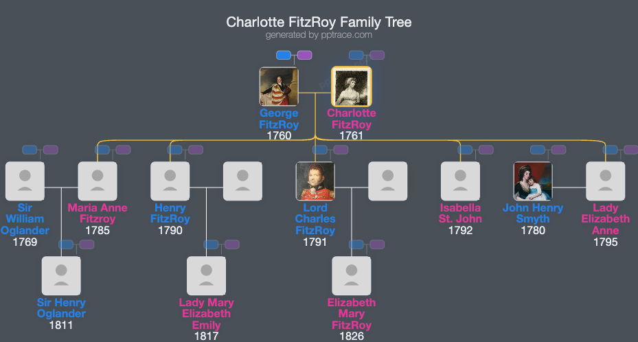Charlotte FitzRoy, Duchess Of Grafton family tree overview