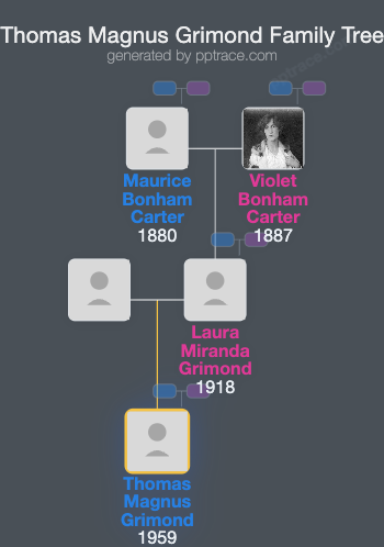 Thomas Magnus Grimond family tree overview
