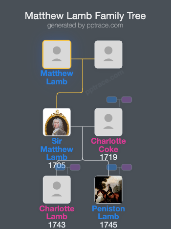 Matthew Lamb family tree overview