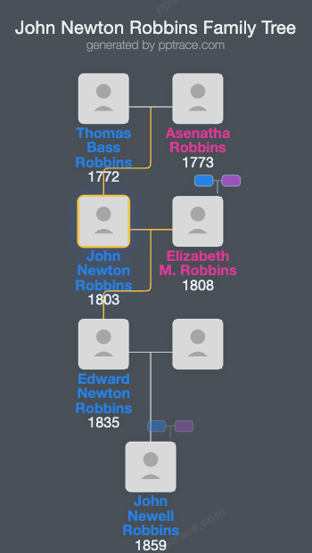 John Newton Robbins family tree overview