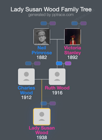 Lady Susan Wood family tree overview