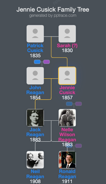 Jennie Cusick family tree overview