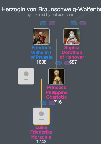 Luise Friederike Herzogin Von Braunschweig-Wolfenbüttel family tree overview