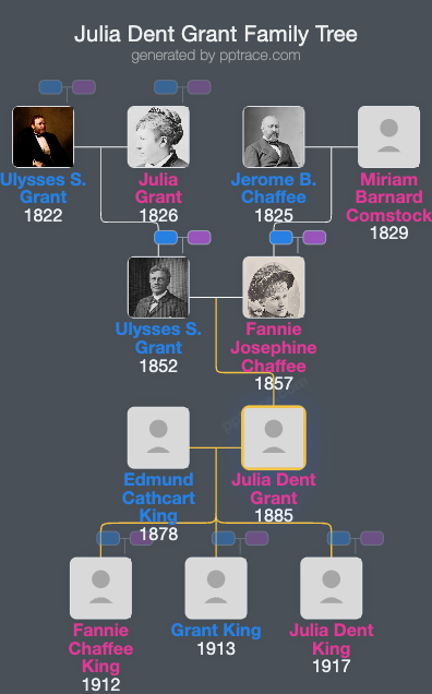 Julia Dent Grant family tree overview