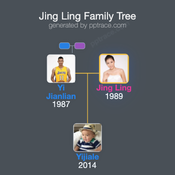 Jing Ling family tree overview