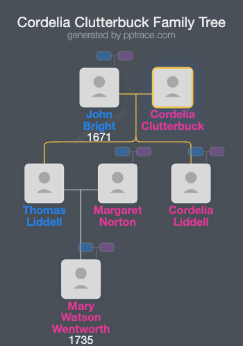 Cordelia Clutterbuck family tree overview