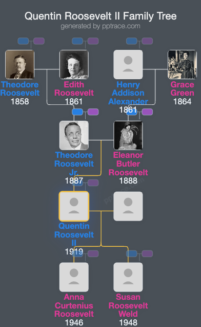 Quentin Roosevelt II family tree overview