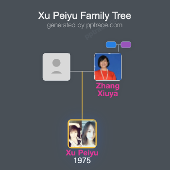 Xu Peiyu family tree overview