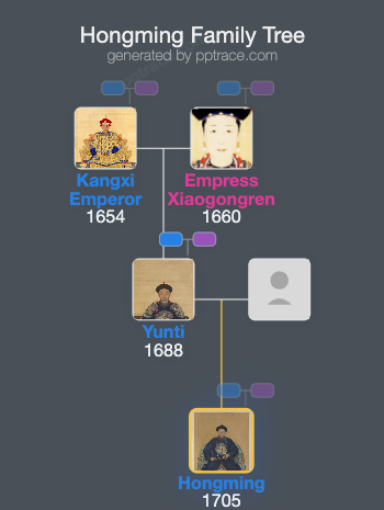 Hongming family tree overview