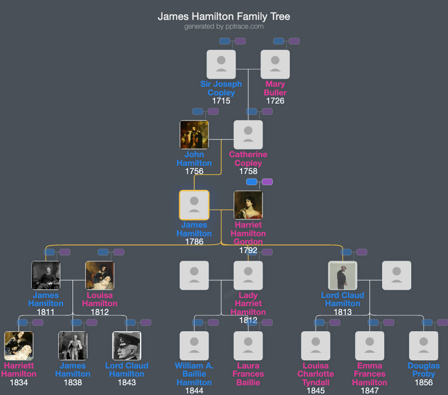James Hamilton, Viscount Hamilton family tree overview