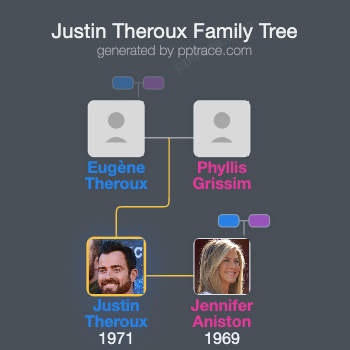 Justin Theroux family tree overview