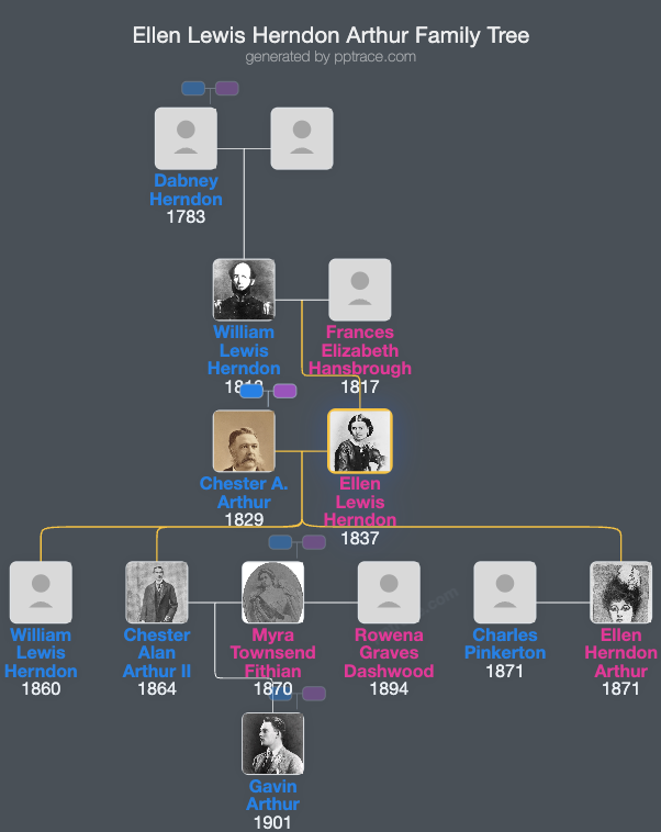Ellen Lewis Herndon Arthur family tree overview