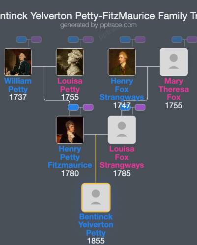 Bentinck Yelverton Petty-FitzMaurice family tree overview