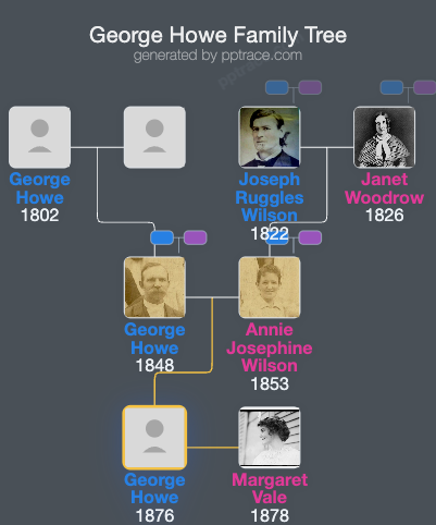 George Howe family tree overview