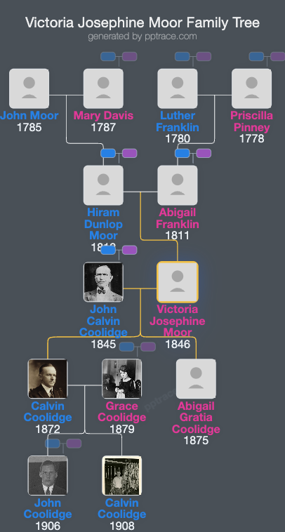 Victoria Josephine Moor family tree overview