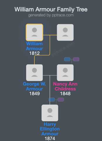 William Armour family tree overview