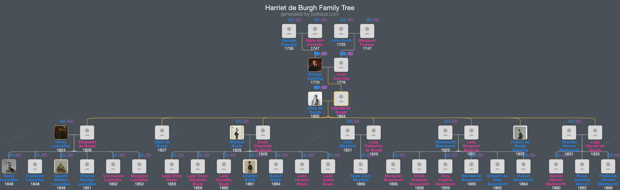 Harriet De Burgh, Marchioness Of Clanricarde family tree overview