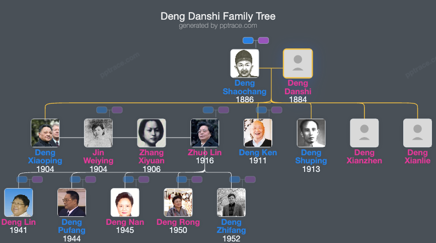 Deng Danshi family tree overview