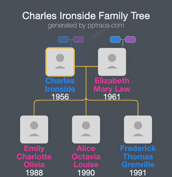Charles Ironside, 3rd Baron Ironside family tree overview