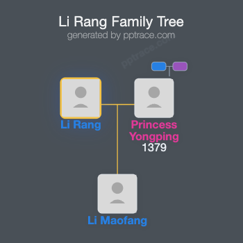 Li Rang family tree overview
