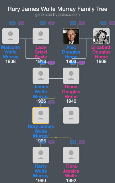 Rory James Wolfe Murray family tree overview