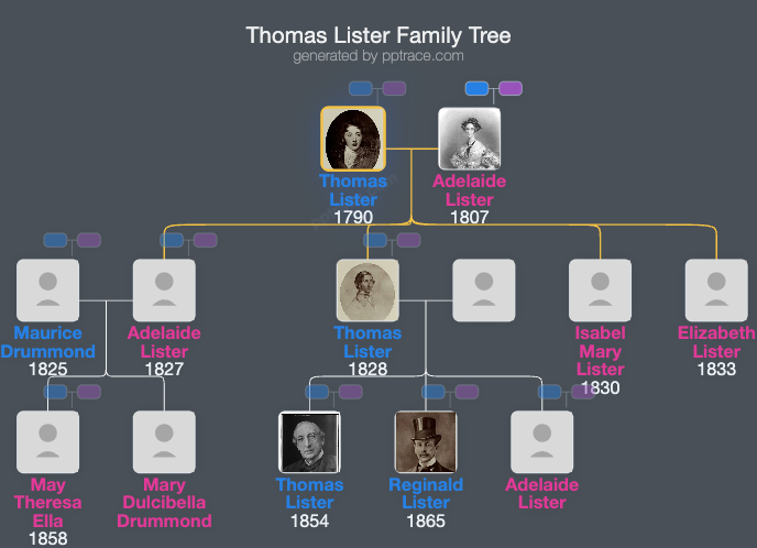 Thomas Lister, 2nd Baron Ribblesdale family tree overview