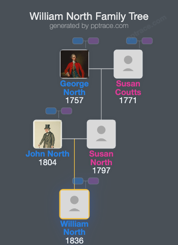 William North, 11th Baron North family tree overview