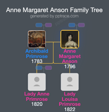 Anne Margaret Anson family tree overview