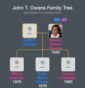 John T. Owens family tree overview