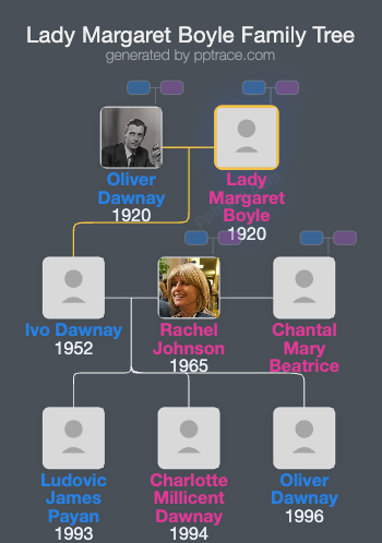 Lady Margaret Boyle family tree overview