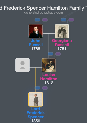Lord Frederick Spencer Hamilton family tree overview